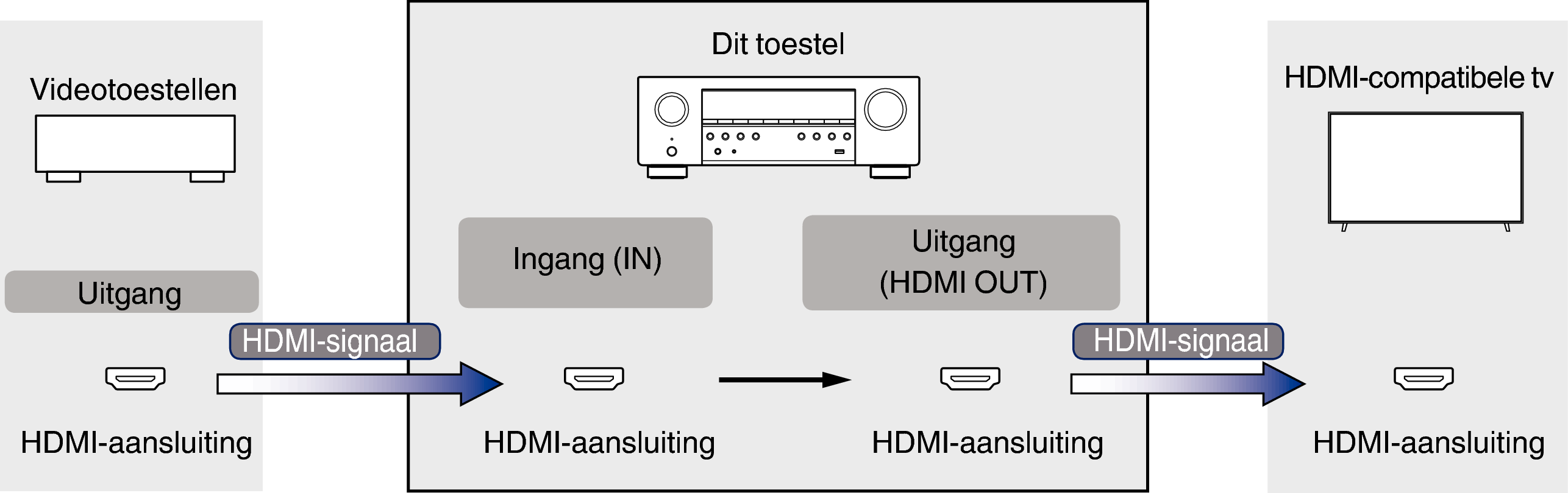 Pict VideoSignal S77